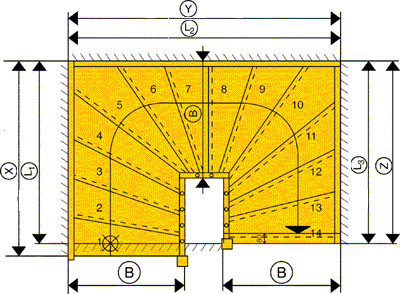U型階段の平面図